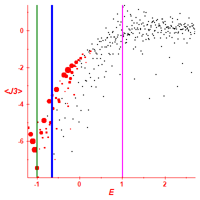 Peres lattice <J3>